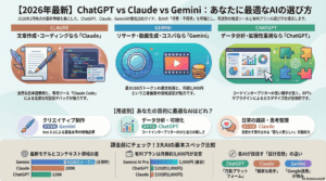 【2026年最新】ChatGPT vs Claude vs Gemini 徹底比較｜三大AIの違いと用途別おすすめを本音で解説