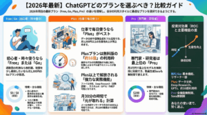ChatGPT無料版と有料版の違い【2026年最新】｜Plus・Proは本当に必要？判断基準を解説